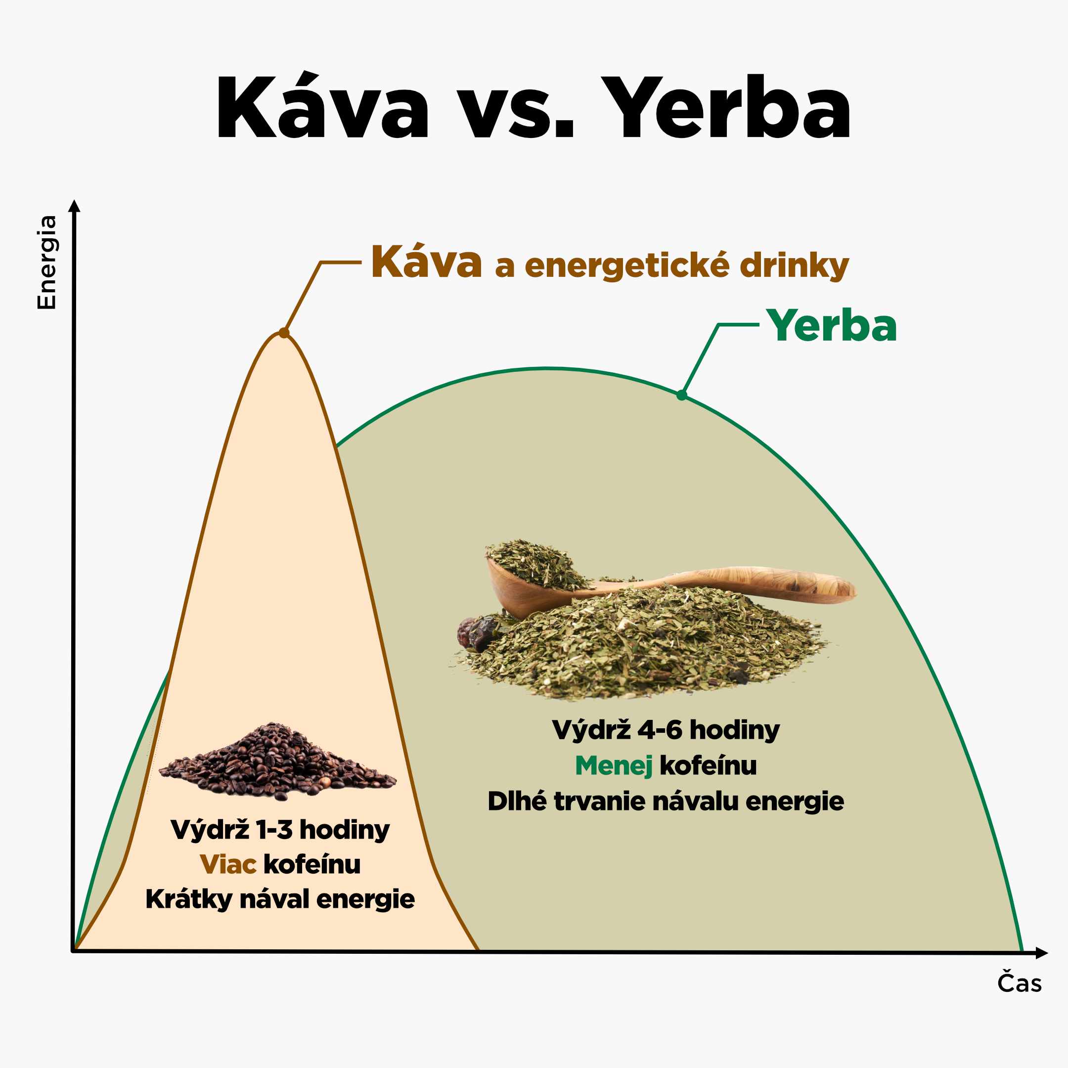 yerba a kava